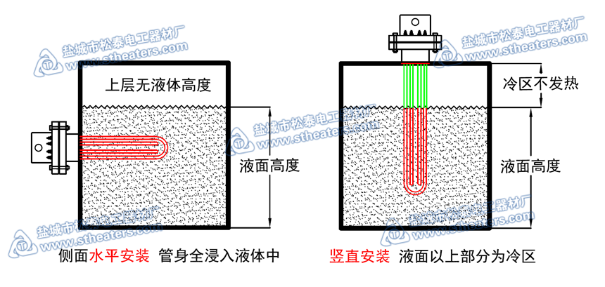 水箱法蘭電加熱管的安裝示意圖 水箱法蘭電加熱管的安裝示意圖