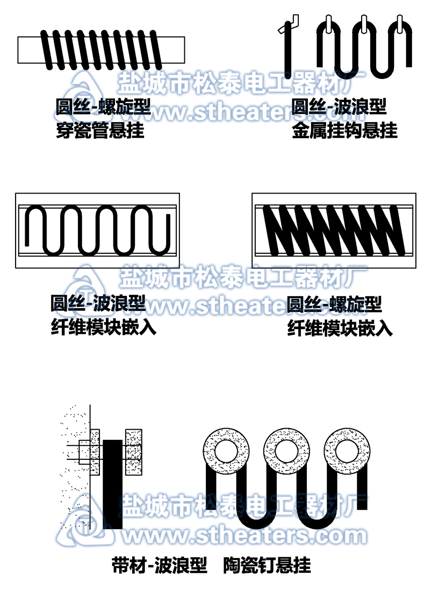 常見電熱元件成型加工結(jié)構(gòu)和安裝
