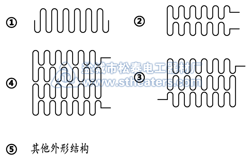 高溫電阻帶的常見加工外形結(jié)構(gòu)